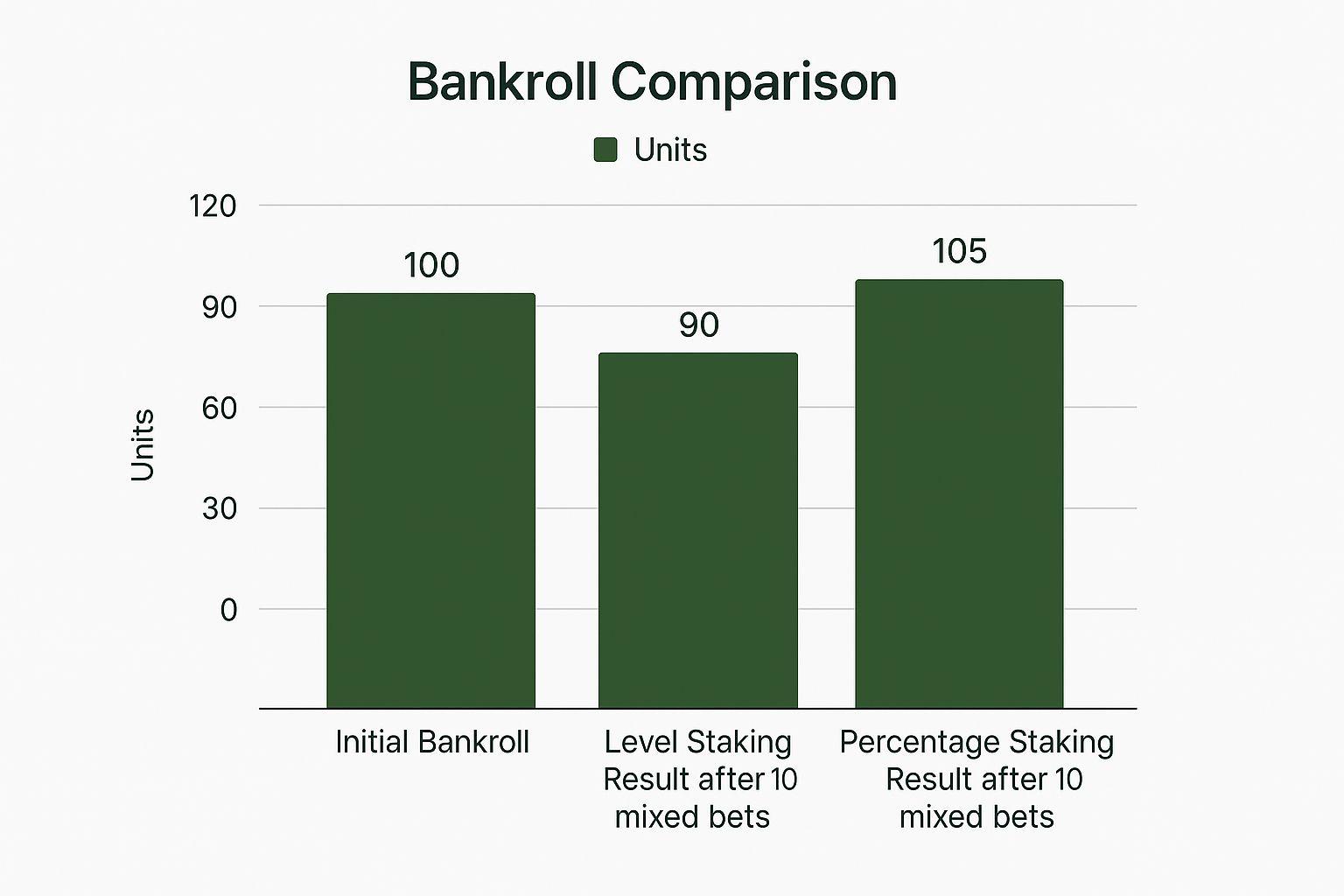 Infographic about how to make money on sport betting