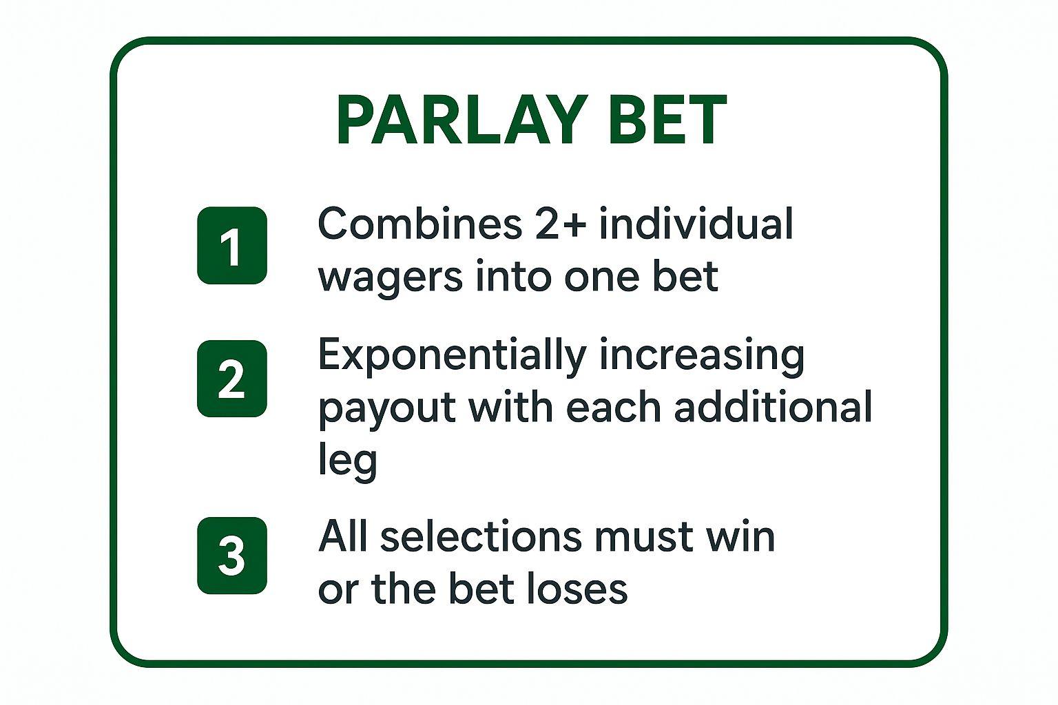 Infographic showing key data about Parlay Bet