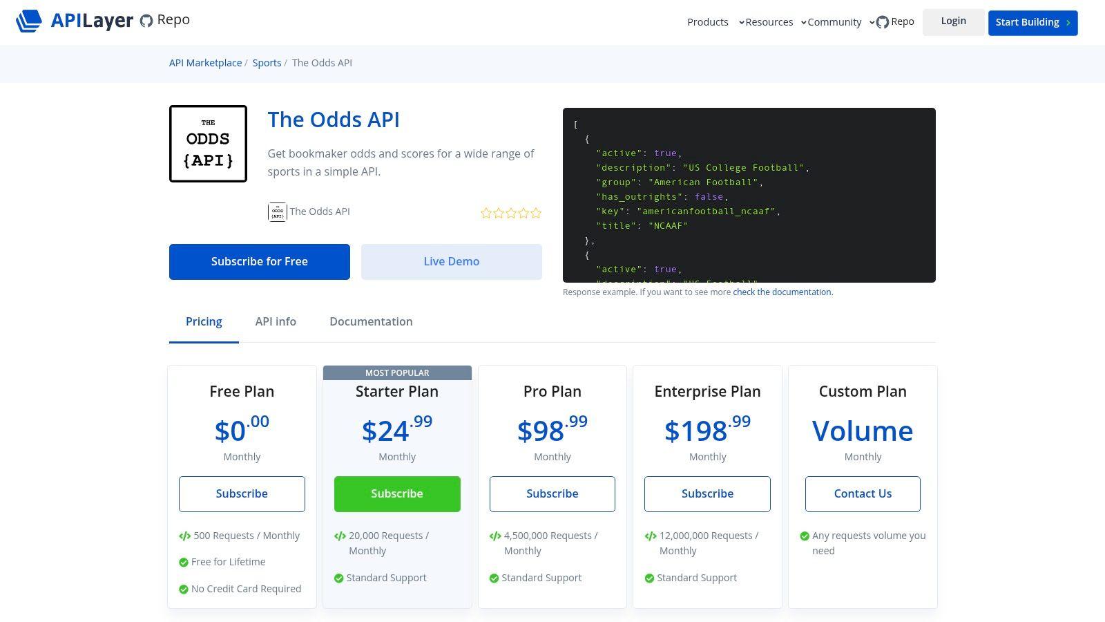 The Odds API (APILayer marketplace listing)